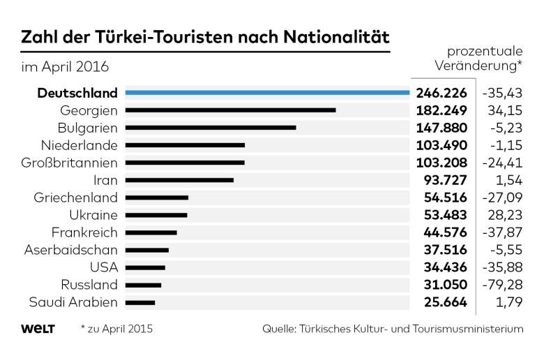 turist_turkiye